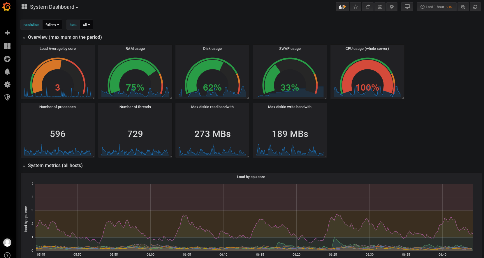 grafana