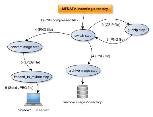 ftpsend_to_mybox