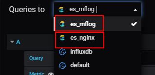 Grafana queries datasources