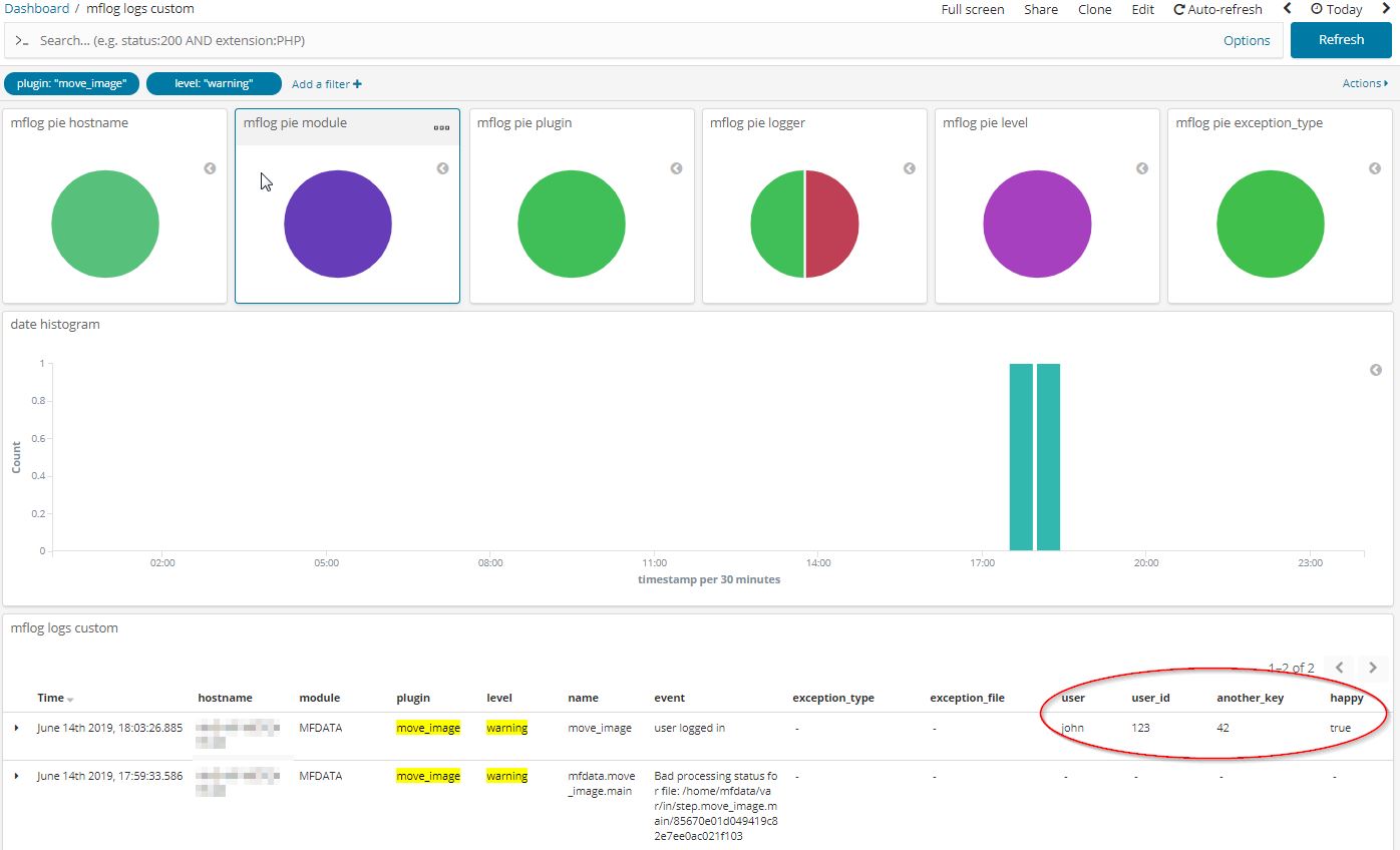 Kibana mflog edit visualisation 3