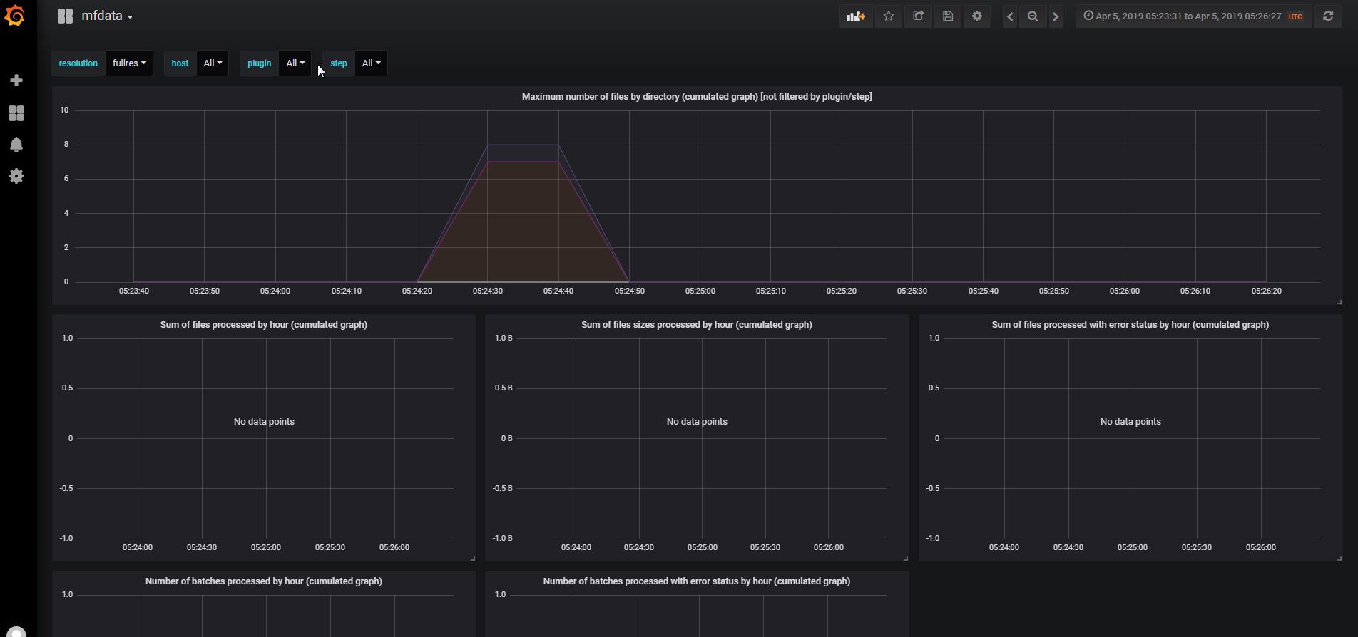 MFDATA dashboards