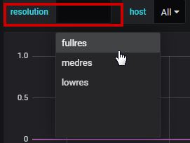 Grafana resolution dashboards