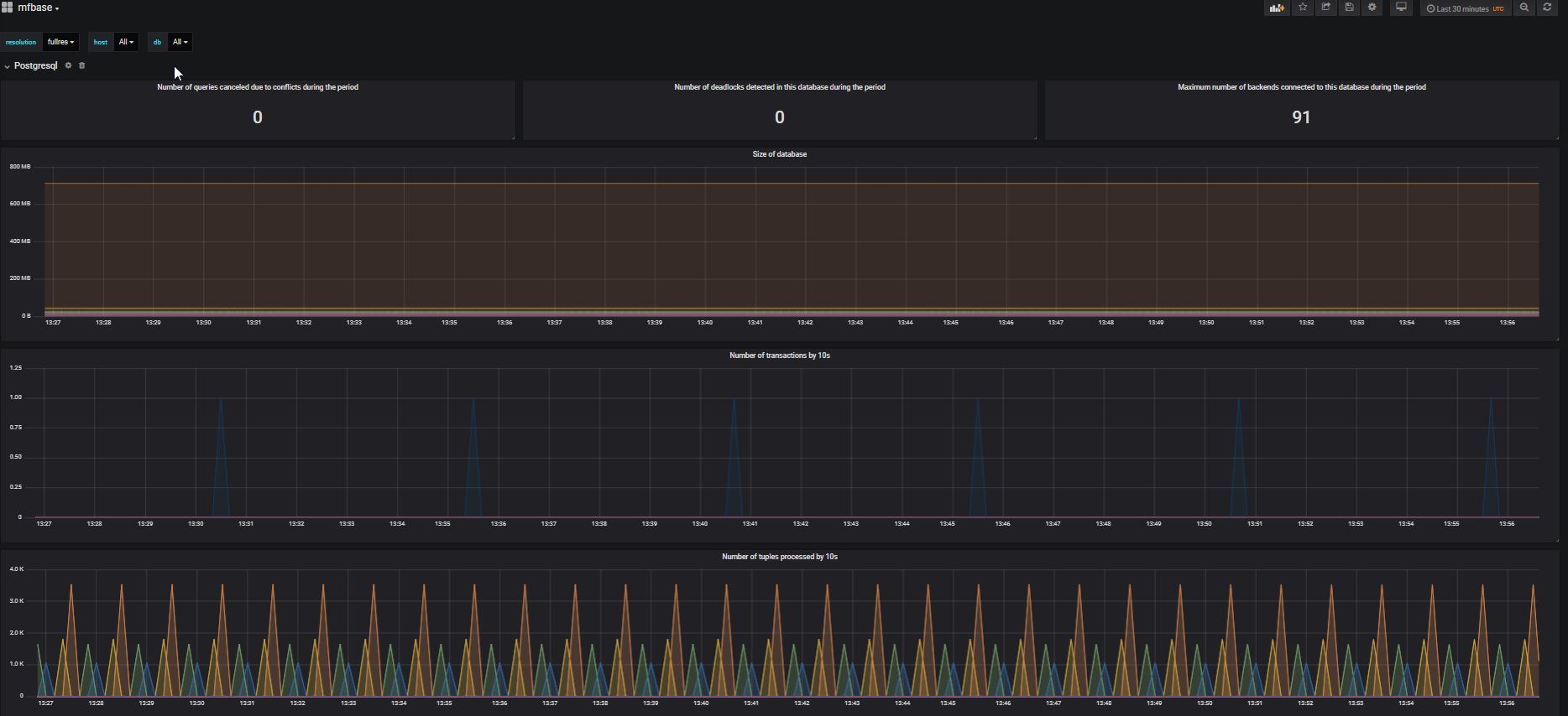 MFBASE dashboards