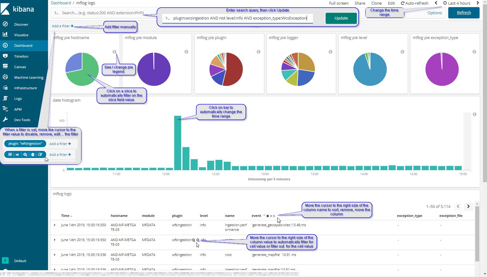 Kibana mflog logs dashboards