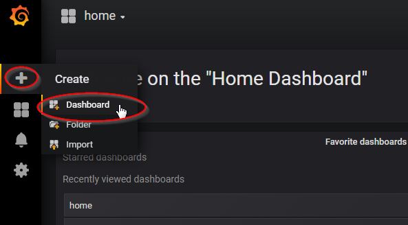 Grafana Create a new dashboard