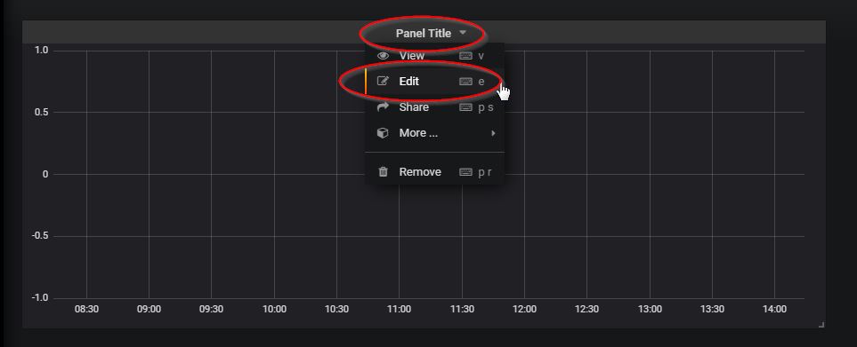 Grafana Edit the dashboard