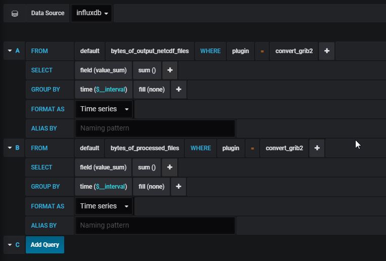 Grafana Edit Metrics Tab
