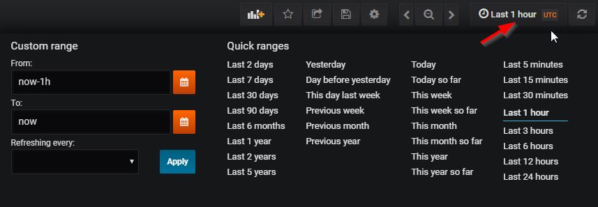 Grafana Quick ranges