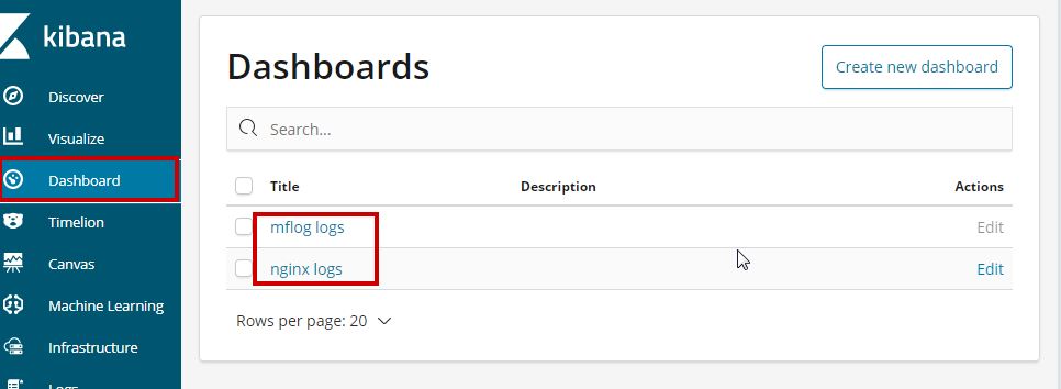 Kibana available dashboards